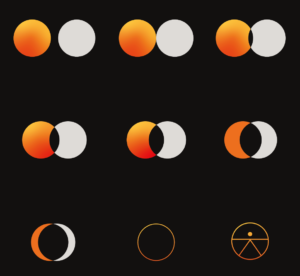 Varios círculos simulando el movimiento del eclipse de manera simplificada, en colores blanco negro y naranja